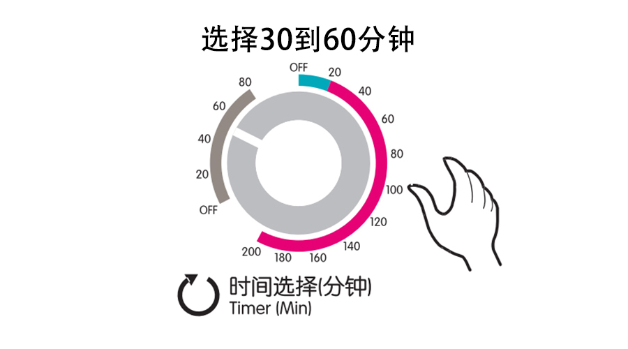 梅雨季衣物潮濕發(fā)霉，衣物烘干機這個功能輕松解決！